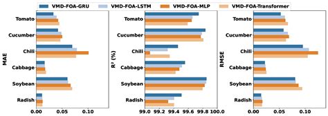 A Hybrid Model Integrating Variational Mode Decomposition and ...