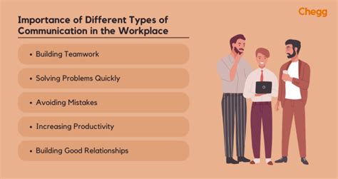 4 Powerful Types of Communication You Must Know in 2025