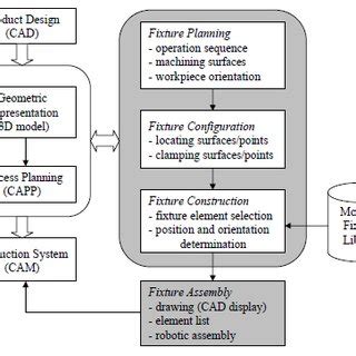 Fixture Design 的图像结果