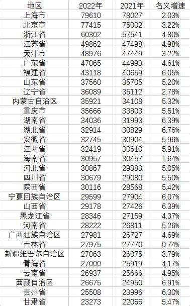 河南省地市经济运行分析：南阳篇