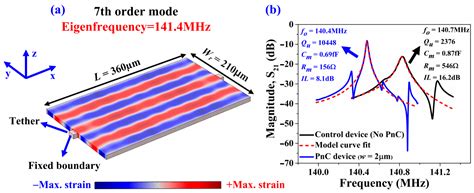 Wide Acoustic Bandgap Solid Disk-Shaped Phononic Crystal Anchoring ...