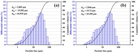 The Effect of Alumina-Rich Spinel Exsolution on the Mechanical Property ...