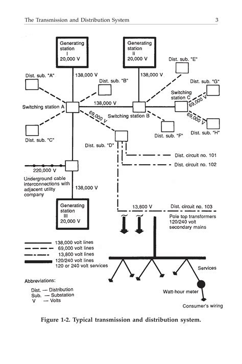 Power Distribution System 的图像结果