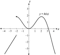 Image result for Calculus Jump Discontinuity