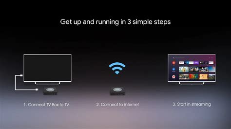 MECOOL Google Certified KM2 Plus 4K Amlogic S905X4 2G DDR4 16GB eMMC ...