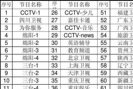 四川频道节目表