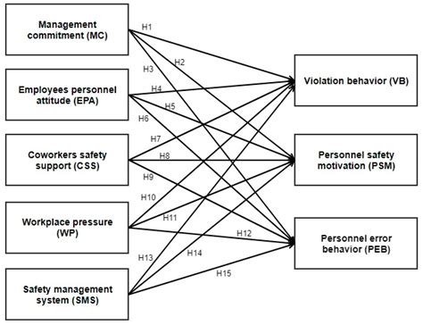 Application of Structural Equation Modeling (SEM) and an Adaptive Neuro ...