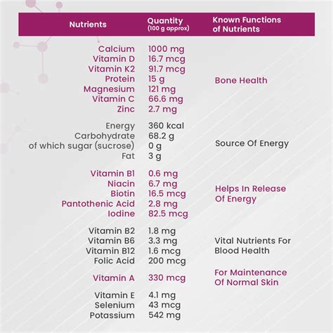 Horlicks Women's Plus Caramel Flavoured Health & Nutrition Drink, 400 ...