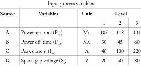 Image result for Key Process Input Variables