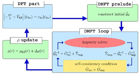 Image result for DFT Loop