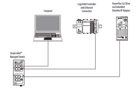 Image result for plc Unit Connection