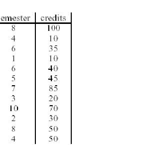 Example of a Database 的图像结果