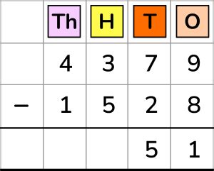 Image result for Column Subtraction Method without Exchange