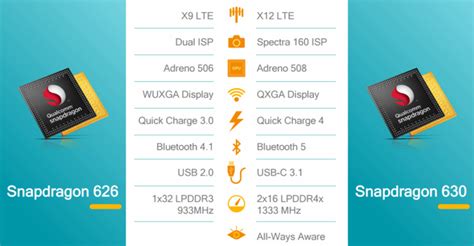 Image result for Spec Note 5