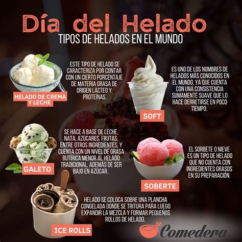 Comedera on Instagram: "DÍA DEL HELADO 🍦 hoy te enseñamos los 6 mejores ...