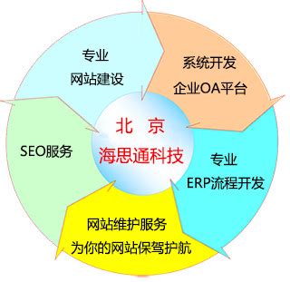 网站建设结构图源文件__中文模板_ web界面设计_源文件图库_昵图网nipic.com