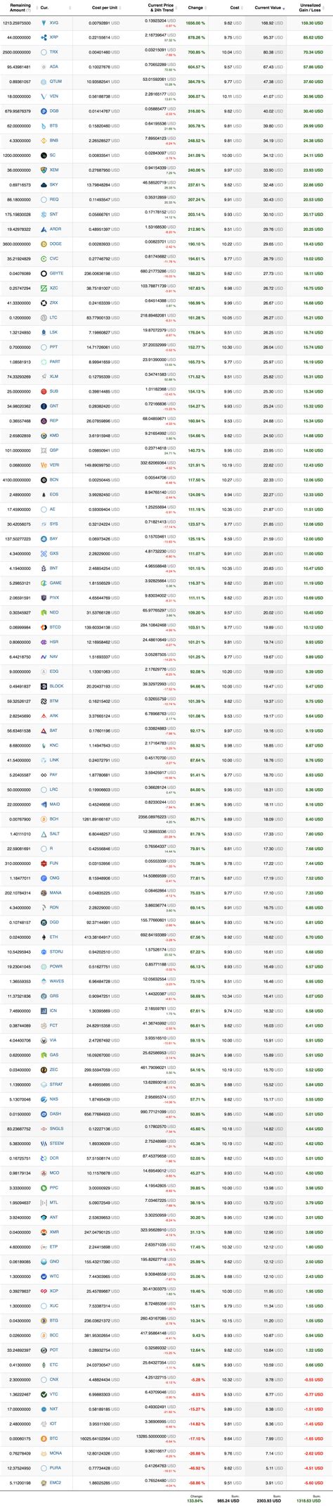 DAY 22 TOP 100 USD | Buy and Hold 100 Crypto