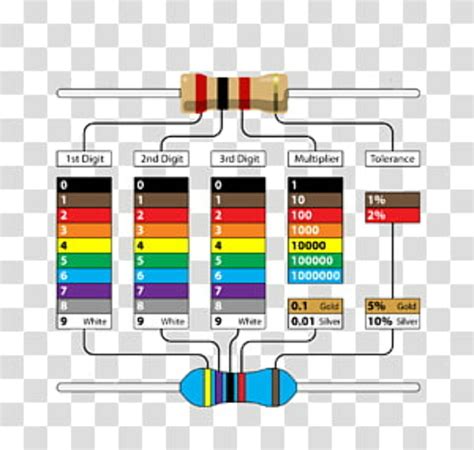 Image result for Color Code in Electronics