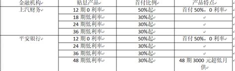 福利|上汽大众全新凌渡金融方案解读 首付40%与2年0利率_搜狐汽车_搜狐网