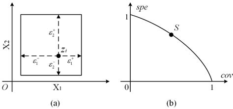 Extension of DBSCAN in Online Clustering: An Approach Based on Three ...