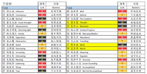 2020《易经》作业题库与及答案Word模板下载_编号lpxoeaza_熊猫办公