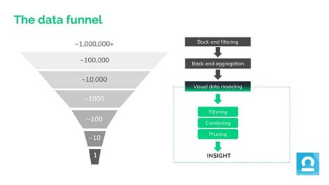 Image result for Data Visualization Models