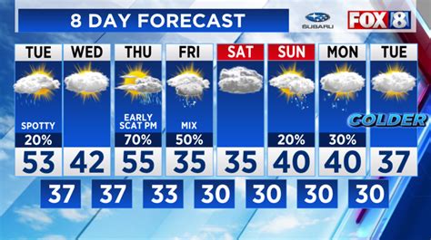 Image result for Local Now Weather