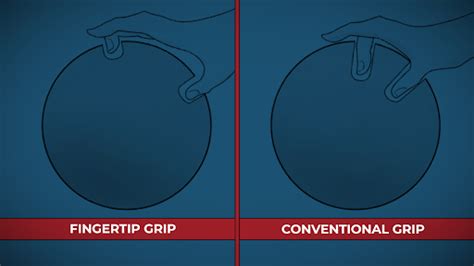 Fingertip Grip How To 的图像结果