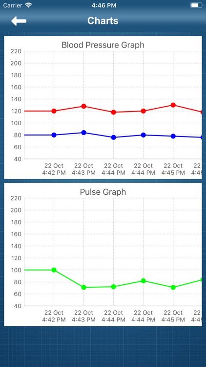 Write a Python Program to Check BP 的图像结果