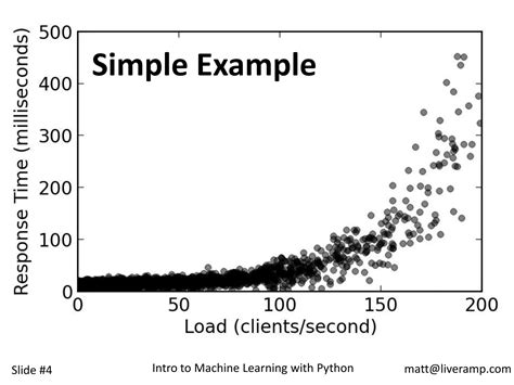 Image result for SciPy Machine Learning