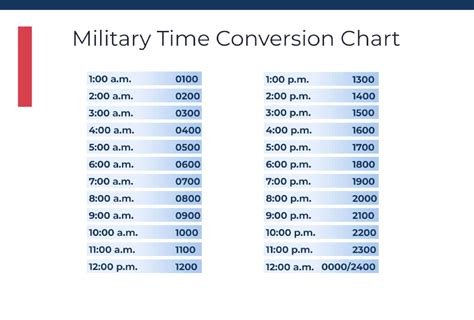 Military Time Chart Printable Free | FREE Printable