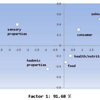 Image result for Principal Component Analysis Example