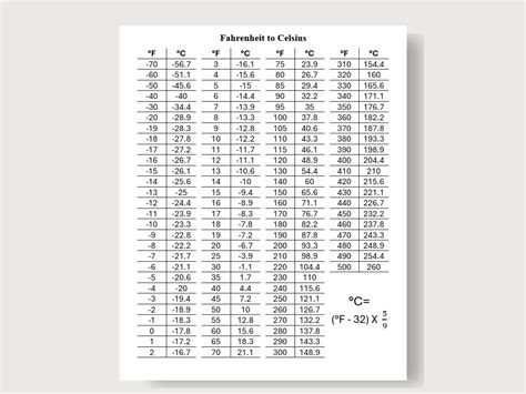 Temperature Conversion Chart, Fahrenheit Table, Celsius Convert, Temp ...