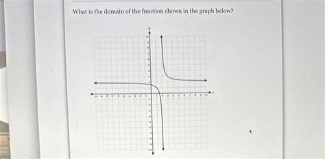 Image result for Domain of a Function