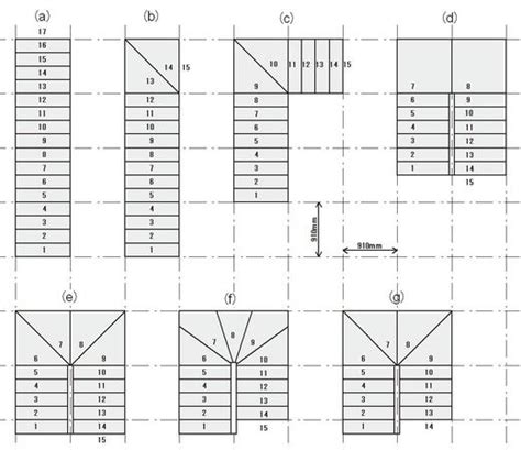 Image result for Recursion Pseudo Code