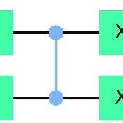 Image result for Grover Diffusion Operator