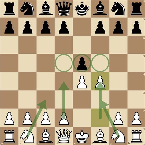 The KNIGHT in CHESS: How It Moves and Captures | Chesscul