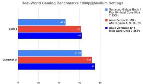 Asus Zenbook S14 OLED Review: Intel strikes back! Digit.in