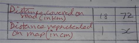 "Question 8 Rashmi has a road map with a scale of 1 cm representing 18 ...