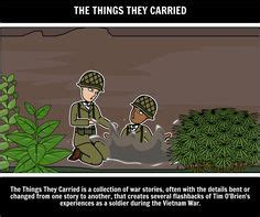 Image result for Flashback Literary Device