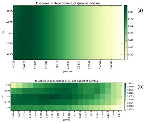Mapping Paddy Rice in China in 2002, 2005, 2010 and 2014 with MODIS ...