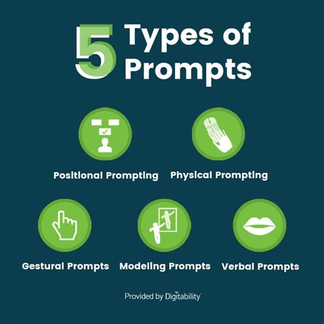 Image result for Positional Prompting