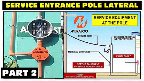 Image result for Temporary Service Pole with Meter Panel Box