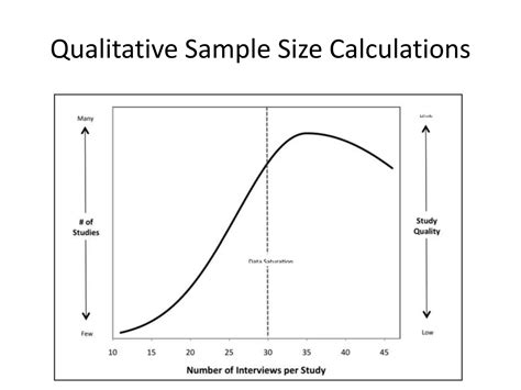 Sample Size Calculation For Qualitative Study