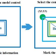 Image result for Python Drawing GUI