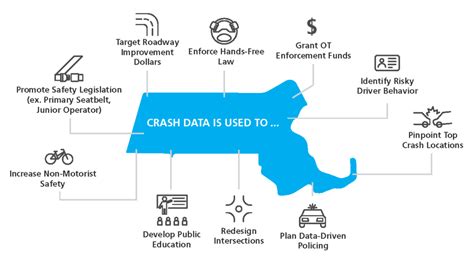 Image result for Crash Data Creative Visualization