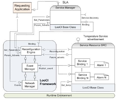 Image result for Resource Group Service Connection