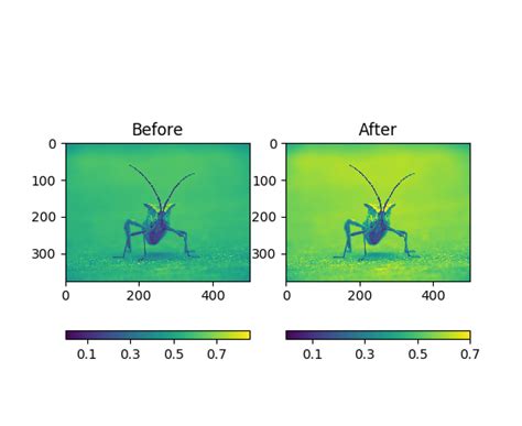 Matplot Code Image 的图像结果