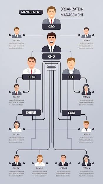 Python Structure Chart 的图像结果