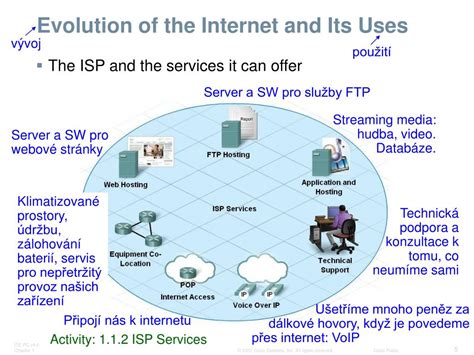 Internet And Its Uses